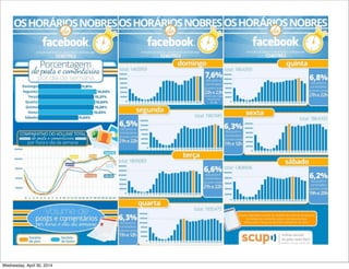 Wednesday, April 30, 2014
 