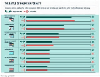 Wednesday, April 30, 2014
 
