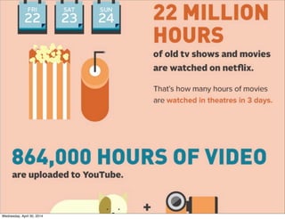 Wednesday, April 30, 2014
 