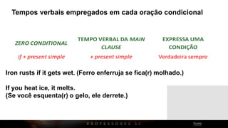 Tempos verbais empregados em cada oração condicional
Iron rusts if it gets wet. (Ferro enferruja se fica(r) molhado.)
If you heat ice, it melts.
(Se você esquenta(r) o gelo, ele derrete.)
 