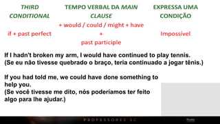 If I hadn't broken my arm, I would have continued to play tennis.
(Se eu não tivesse quebrado o braço, teria continuado a jogar tênis.)
If you had told me, we could have done something to
help you.
(Se você tivesse me dito, nós poderíamos ter feito
algo para lhe ajudar.)
 