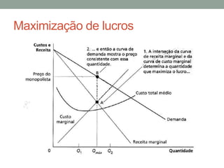 Maximização de lucros

 