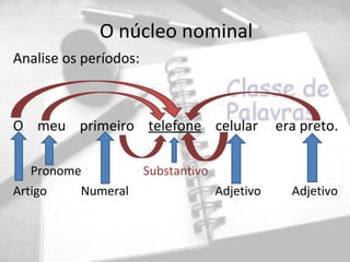 O núcleo nominal
Analise os períodos:



O meu primeiro telefone celular                 era preto.

   Pronome             Substantivo
Artigo    Numeral                    Adjetivo     Adjetivo
 