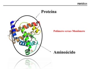 PROTEÍNAS
Proteína
Aminoácido
Polímero versus Monômero
 