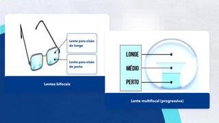 20
Lentes bifocais
Lente para visão
de longe
Lente para visão
de perto
Lente multifocal (progressiva)
 