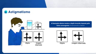 25
Público
A ilustração abaixo mostra a dupla inversão imposta pela
lente convergente: A transversal e a lateral
 