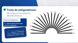 27
Público
Olhe a figura em seu centro em
diferentes distâncias
Verá algumas dessas linhas menos
escuras ou embaçadas
Pessoa com astigmatismo
 
