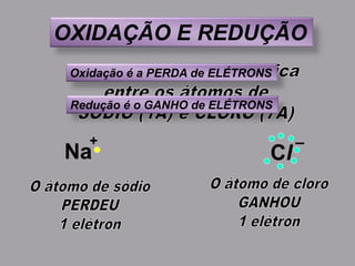 OXIDAÇÃO E REDUÇÃO
ClNa
+ –
Oxidação é a PERDA de ELÉTRONS
Redução é o GANHO de ELÉTRONS
 