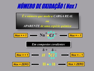 É o número que mede a CARGA REAL
ou
APARENTE de uma espécie química
Nox = + 1 Nox = – 1ClNa+ –
Em compostos covalentes
H Cl
H H
δ –δ +
Nox = + 1 Nox = – 1
Nox = ZERO Nox = ZERO
 