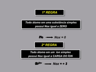 1ª REGRA
Todo átomo em uma substância simples
possui Nox igual a ZERO
H2 Nox = 0P4He
2ª REGRA
Todo átomo em um íon simples
possui Nox igual a CARGA DO ÍON
Nox = + 33+Al Nox = + 22+Ca Nox = – 1–F Nox = – 22 –O
 