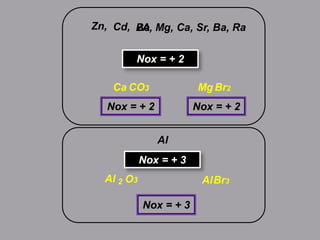 Cd, 2AZn,
Nox = + 2
Be, Mg, Ca, Sr, Ba, Ra
CO3Ca
Nox = + 2
Br2Mg
Nox = + 2
Al
Nox = + 3
O3Al Br3Al2
Nox = + 3
 