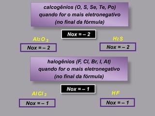 calcogênios (O, S, Se, Te, Po)
quando for o mais eletronegativo
(no final da fórmula)
Nox = – 2
OAl2 SH23
Nox = – 2 Nox = – 2
halogênios (F, Cl, Br, I, At)
quando for o mais eletronegativo
(no final da fórmula)
Nox = – 1
ClAl FH3
Nox = – 1 Nox = – 1
 