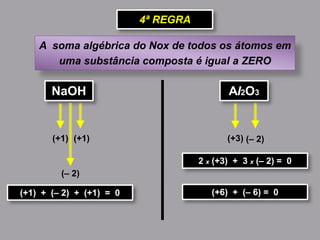 A soma algébrica do Nox de todos os átomos em
uma substância composta é igual a ZERO
4ª REGRA
(+1)
NaOH
(+1)
(– 2)
(+1) + (– 2) + (+1) = 0
(+3)
Al2O3
(– 2)
2 x (+3) + 3 x (– 2) = 0
(+6) + (– 6) = 0
 