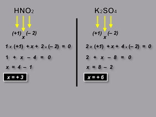 (+1) (– 2)
1 X (+1) + x + 2 x (– 2) = 0
x
1 + x – 4 = 0
x = 4 – 1
x = + 3
(+1) (– 2)
2 X (+1) + x + 4 x (– 2) = 0
x
2 + x – 8 = 0
x = 8 – 2
x = + 6
 