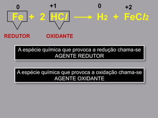 Fe + 2 HCl H2 + FeCl2
0 +2+1 0
REDUTOR
A espécie química que provoca a redução chama-se
AGENTE REDUTOR
A espécie química que provoca a oxidação chama-se
AGENTE OXIDANTE
OXIDANTE
 