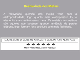A reatividade química dos metais varia com a
eletropositividade, logo quanto mais eletropositivo for o
elemento, mais reativo será o metal. Os metais mais reativos
são aqueles que possuem grande tendência de perder
elétrons, logo, formam íons positivos com mais facilidade.
Reatividade dos Metais
 