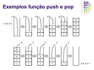 Exemplos função push e pop
 