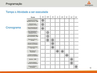 Programação

Tempo x Atividade a ser executada




Cronograma




                                    12
 