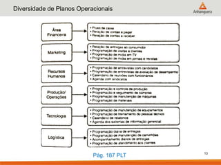 Diversidade de Planos Operacionais




                                          13
                           Pág. 187 PLT
 