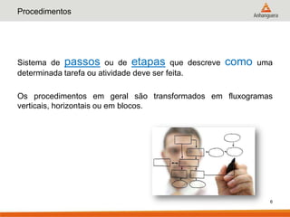 Procedimentos




Sistema de passos ou de etapas que descreve       como   uma
determinada tarefa ou atividade deve ser feita.

Os procedimentos em geral são transformados em fluxogramas
verticais, horizontais ou em blocos.




                                                           6
 