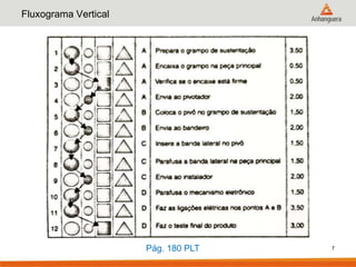 Fluxograma Vertical




                      Pág. 180 PLT   7
 