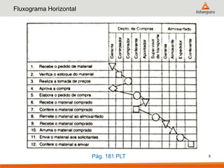 Fluxograma Horizontal




                        Pág. 181 PLT   8
 