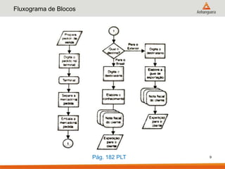 Fluxograma de Blocos




                       Pág. 182 PLT   9
 