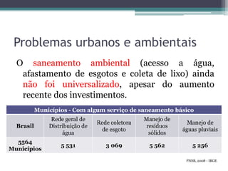 Problemas urbanos e ambientais
O saneamento ambiental (acesso a água,
afastamento de esgotos e coleta de lixo) ainda
não foi universalizado, apesar do aumento
recente dos investimentos.
Municípios - Com algum serviço de saneamento básico
Brasil

Rede geral de
Distribuição de
água

Rede coletora
de esgoto

Manejo de
resíduos
sólidos

Manejo de
águas pluviais

5564
Municípios

5 531

3 069

5 562

5 256
PNSB, 2008 - IBGE

 