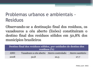 Problemas urbanos e ambientais Resíduos
Observando-se a destinação final dos resíduos, os
vazadouros a céu aberto (lixões) constituíram o
destino final dos resíduos sólidos em 50,8% dos
municípios brasileiros
Destino final dos resíduos sólidos, por unidades de destino dos
resíduos (%)
ANO

Vazadouro a céu aberto

Aterro controlado

Aterro sanitário

2008

50,8

22,5

27,7

PNSB, 2008 - IBGE

 