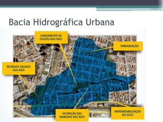 Bacia Hidrográfica Urbana

 