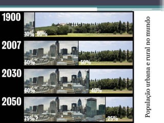 População urbana e rural no mundo

 