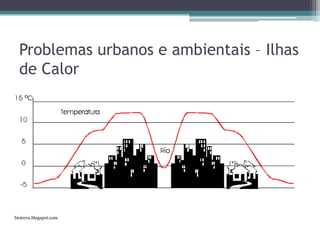 Problemas urbanos e ambientais – Ilhas
de Calor

bioterra.blogspot.com

 