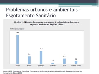 Problemas urbanos e ambientais –
Esgotamento Sanitário

 