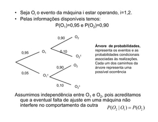 • Seja Oi o evento da máquina i estar operando, i=1,2.
• Pelas informações disponíveis temos:
                  P(O1)=0,95 e P(O2)=0,90

                    0,90    O2

                                      Árvore de probabilidades,
            O1       0,10             representa os eventos e as
   0,95
                             O2 c     probabilidades condicionais
                                      associadas às realizações.
                                      Cada um dos caminhos da
                            O2
                    0,90              árvore representa uma
   0,05                               possível ocorrência
             O1 c

                    0,10    O2 c

Assumimos independência entre O1 e O2, pois acreditamos
  que a eventual falta de ajuste em uma máquina não
  interfere no comportamento da outra    P (O2 | O1 )  P(O2 )
 