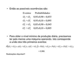 • Então as possíveis ocorrências são:
                     Eventos        Probabilidades
                     O1  O2      0,95 x0,90  0,855
                     O1  O2c
                                  0,95 x0,10  0,095
                     O1c  O2     0,05 x0,90  0,045
                     O1c  O2
                            c
                                  0,05 x0,10  0,005


 • Para obter o nível mínimo de produção diária, precisamos
   ter pelo menos uma máquina operando. Isto corresponde
   a união dos três primeiros eventos:
                                      
P (O1  O2 )  (O1  O2 )  (O1c  O2 )  P (O1  O2 )  P (O1  O2 )  P (O1c  O2 ),
                      c                                           c



                                           = 0,995
Realizações disjuntas!!!
 