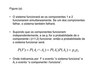 Figura (a)

• O sistema funcionará se os componentes 1 e 2
  funcionarem simultaneamente. Se um dos componentes
  falhar, o sistema também falhará.

• Supondo que os componentes funcionem
  independentemente, e se pi for a probabilidade de o
  componente i (i=1,2) funcionar, então a probabilidade de
  o sistema funcionar será:

      P ( F )  P( A1  A2 )  P ( A1 ) P( A2 )  p1 p2

• Onde indicamos por F o evento “o sistema funciona” e
  Ai o evento “o componente i funciona”.
 