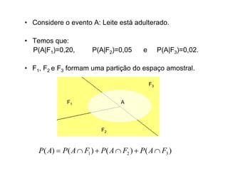 • Considere o evento A: Leite está adulterado.

• Temos que:
  P(A|F1)=0,20,         P(A|F2)=0,05       e        P(A|F3)=0,02.

• F1, F2 e F3 formam uma partição do espaço amostral.

                                               F3


              F1                  A




                           F2



    P ( A)  P ( A  F1 )  P ( A  F2 )  P( A  F3 )
 