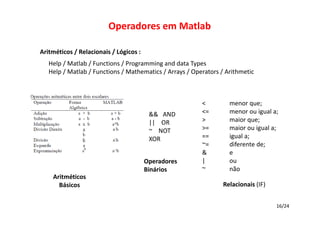 Operadores em Matlab
Aritméticos / Relacionais / Lógicos :
Help / Matlab / Functions / Programming and data Types
Help / Matlab / Functions / Mathematics / Arrays / Operators / Arithmetic

&&   AND
||    OR
~    NOT
XOR
Operadores
Binários
Aritméticos
Básicos

< 
<= 
> 
>= 
== 
~= 
&
|
~

menor que;
menor ou igual a;
maior que;
maior ou igual a;
igual a;
diferente de;
e
ou
não
Relacionais (IF)
16/24

 