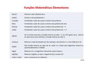 Funções Matemáticas Elementares
abs (x) 

Calcula o valor absoluto de x.

sqrt(x) 

Calcula a raiz quadrada de x.

round(x) 

Arredonda o valor de x para o inteiro mais próximo.

fix(x) 

Arredonda o valor de x para o inteiro mais próximo de zero.

floor(x) 

Arredonda o valor de x para o inteiro mais próximo de ‐ ∞

ceil(x) 

Arredonda o valor de x para o inteiro mais próximo de  + ∞ 

sign(x) 

Se x é menor que zero, a função retorna ao valor – 1; se x for igual a zero, retorna
ao valor zero; caso contrário, a função retorna ao valor 1.

rem(x,y) 

Retorna o resto da divisão x/y. Por exemplo, rem (25,4) é 1, e rem (100,21) é 16.

exp(x) 

Esta função retorna ao valor de ex, onde e é a base para logaritmo natural ou
aproximadamente 2.718282

log(x) 

Retorna a ln x, o logaritmo natural de x para a base e.

log10(x) 

Retorna a log10x, ou seja, o logaritmo de x na base 10.

sin(x) / cos(x)

seno e cosseno (x em radianos)
17/24

 