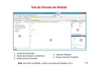 Tela de Entrada do Matlab

1 ‐ Janela de Comandos
2 – Janela das Variáveis na Memória
3 – Histórico dos Comandos

4 ‐ Pasta de Trabalho
5 – Muda a Pasta de Trabalho

Nota: Ao iniciar no Matlab,  ajuste a sua pasta de trabalho, em 5

5/24

 
