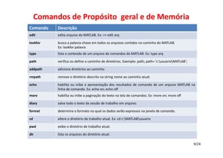 Comandos de Propósito  geral e de Memória
Comando

Descrição

edit

edita arquivo do MATLAB. Ex: >> edit arq

lookfor

busca a palavra‐chave em todos os arquivos contidos no caminho do MATLAB.
Ex: lookfor palavra

type

lista o conteúdo de um arquivo de comandos do MATLAB. Ex: type arq

path

verifica ou define o caminho de diretórios. Exemplo: path; path= ’c:usuarioMATLAB’;

addpath

adiciona diretórios ao caminho

rmpath

remove o diretório descrito na string nome ao caminho atual.

echo

habilita ou inibe a apresentação dos resultados de comando de um arquivo MATLAB na
linha de comando. Ex: echo on; echo off

more

habilita ou inibe a paginação do texto na tela de comandos. Ex: more on; more off

diary

salva todo o texto da sessão de trabalho em arquivo. 

format

determina o formato no qual os dados serão expressos na janela de comando.

cd

altera o diretório de trabalho atual. Ex: cd c:MATLABusuario

pwd

exibe o diretório de trabalho atual.

dir

lista os arquivos do diretório atual.
9/24

 