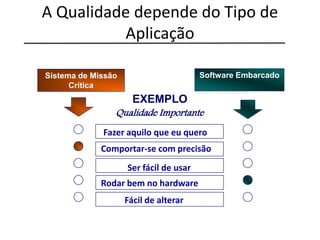 A Qualidade depende do Tipo de
Aplicação
Sistema de Missão
Crítica
Fazer aquilo que eu quero
Comportar-se com precisão
Ser fácil de usar
Rodar bem no hardware
Fácil de alterar
Qualidade Importante
Software Embarcado
EXEMPLO
 