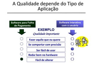 Software para Folha
de Pagamento
Fazer aquilo que eu quero
Se comportar com precisão
Ser fácil de usar
Rodar bem no hardware
Fácil de alterar
Qualidade Importante
Software Interativo
com o usuário
EXEMPLO
A Qualidade depende do Tipo de
Aplicação
 