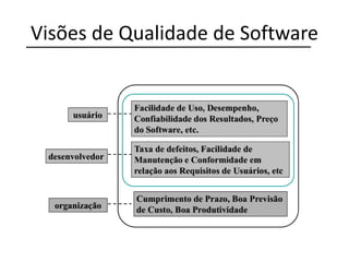 Visões de Qualidade de Software
 