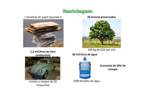 1 tonelada de papel equivale à: 20 árvores preservadas
20 mil litros de água
1,2 mil litros de óleo
combustível
Economia de 50% de
energia
100 Kg de CO2 por ano
Encher o tanque de 30
fusquinhas
1000 botijões de água
 