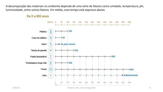 19/07/16 Professor: Msc. Alex Santiago Nina 8
A decomposição dos materiais no ambiente depende de uma série de fatores como umidade, temperatura, pH,
luminosidade, entre outros fatores. Em média, esse tempo está expresso abaixo
 
