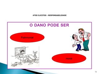 O DANO PODE SER
13
moral
Patrimonial
ATOS ILICITOS - RESPONSABILIDADE
 