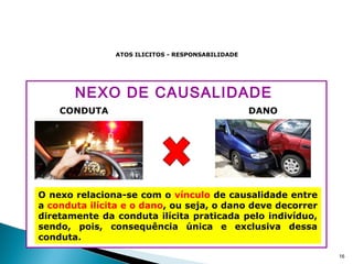NEXO DE CAUSALIDADE
16
CONDUTA DANO
O nexo relaciona-se com o vínculo de causalidade entre
a conduta ilícita e o dano, ou seja, o dano deve decorrer
diretamente da conduta ilícita praticada pelo indivíduo,
sendo, pois, consequência única e exclusiva dessa
conduta.
ATOS ILICITOS - RESPONSABILIDADE
 