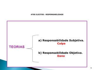 TEORIAS
18
a) Responsabilidade Subjetiva.
Culpa
b) Responsabilidade Objetiva.
Dano
ATOS ILICITOS - RESPONSABILIDADE
 