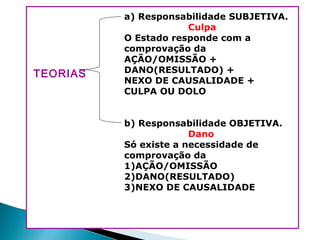 TEORIAS
a) Responsabilidade SUBJETIVA.
Culpa
O Estado responde com a
comprovação da
AÇÃO/OMISSÃO +
DANO(RESULTADO) +
NEXO DE CAUSALIDADE +
CULPA OU DOLO
b) Responsabilidade OBJETIVA.
Dano
Só existe a necessidade de
comprovação da
1)AÇÃO/OMISSÃO
2)DANO(RESULTADO)
3)NEXO DE CAUSALIDADE
 